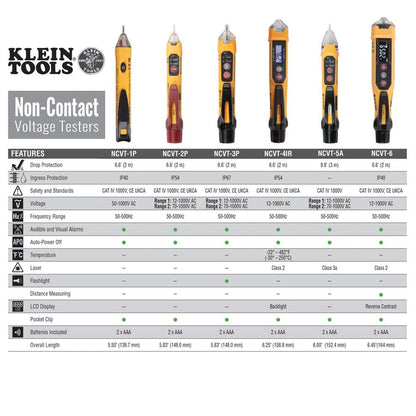 Klein Tools NCVT2PKIT Non-Contact Voltage Tester with Outlet Tester, 12-48V AC or 48 - 1000V AC Dual Range for Broad Application